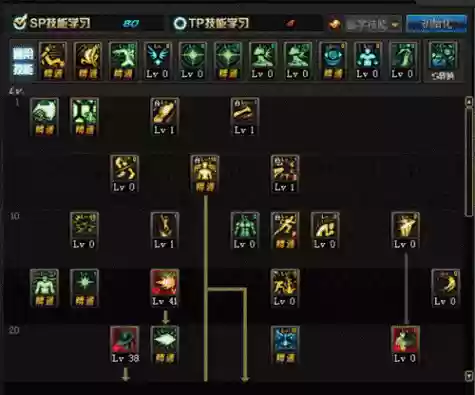 dnf念皇上衣技能加点插图 dnf念皇上衣技能加点插图