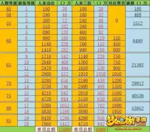 梦幻西游化9满修多少钱_1插图 梦幻西游化9满修多少钱_1插图
