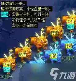 梦幻西游五开刷天火之殇下_2插图 梦幻西游五开刷天火之殇下_2插图