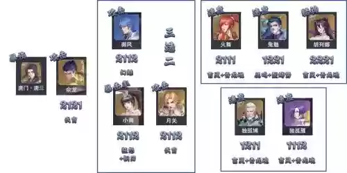 暗器阵容搭配2024插图1 暗器阵容搭配2024插图1