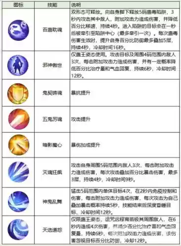 诛仙鬼道装备名称_1插图1 诛仙鬼道装备名称_1插图1