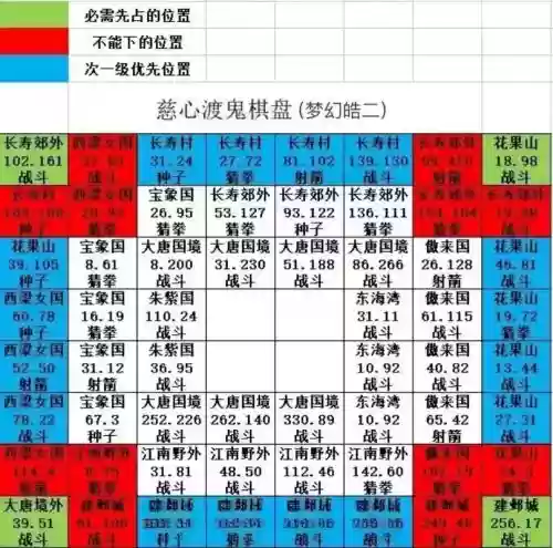 梦幻西游如何才算破解棋盘插图 梦幻西游如何才算破解棋盘插图