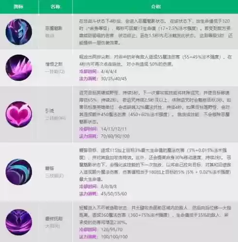 寡妇被动技能插图 寡妇被动技能插图