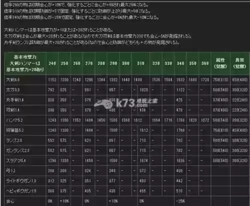 怪物猎人4GG级挖掘装备插图 怪物猎人4GG级挖掘装备插图