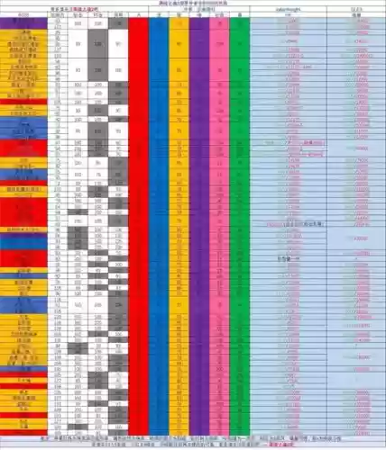 黑魂2武器强化材料需求_2插图 黑魂2武器强化材料需求_2插图