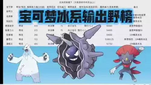 口袋妖怪冰针技能哪里得插图1 口袋妖怪冰针技能哪里得插图1