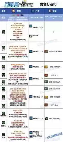 dnf阿修罗武器附魔什么宝珠_1插图 dnf阿修罗武器附魔什么宝珠_1插图