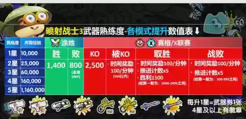 喷射战士武器怎么升级_1插图1 喷射战士武器怎么升级_1插图1