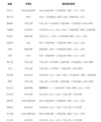 剑三查看别人装备属性插图 剑三查看别人装备属性插图