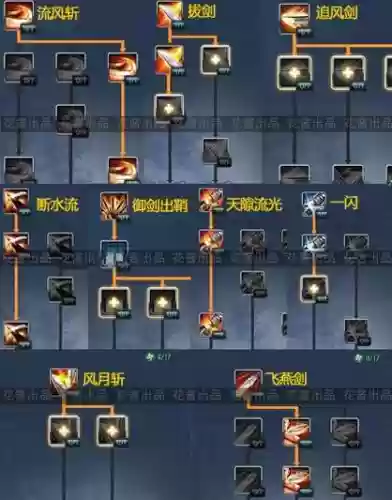 剑灵灵剑2技能加点2015插图 剑灵灵剑2技能加点2015插图