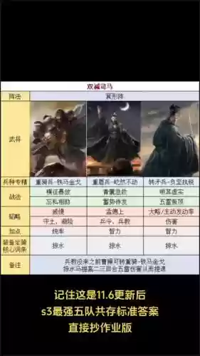 s3赵云五虎将阵容搭配_2插图1 s3赵云五虎将阵容搭配_2插图1