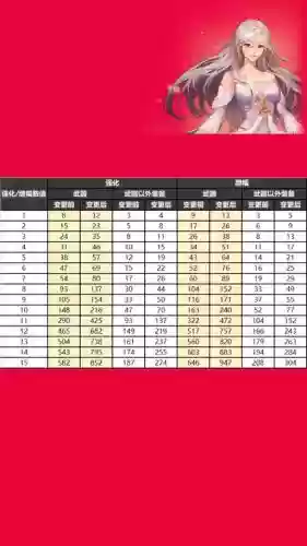 所有武器增幅插图 所有武器增幅插图