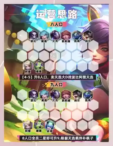 最佳阵容终极攻略插图