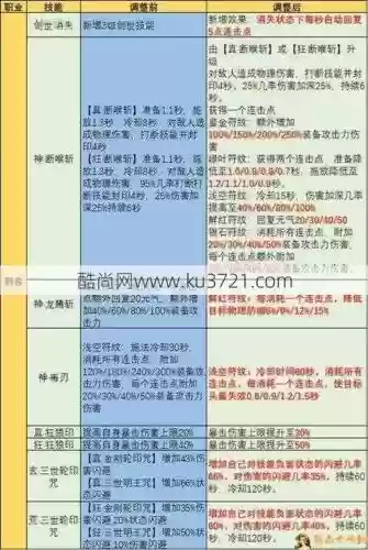 完美国际不周千风技能_1插图