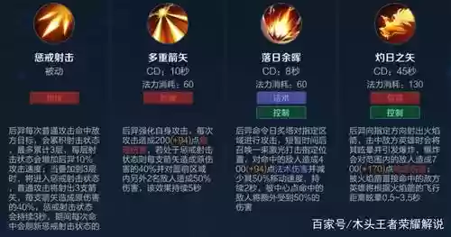 狄仁杰新技能插图 狄仁杰新技能插图