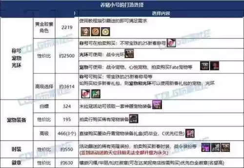 为什么小号不能幻化大号的装备插图1 为什么小号不能幻化大号的装备插图1