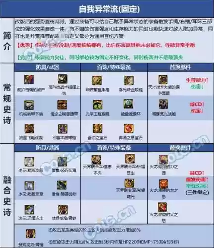 dnf二觉男柔道装备选择2015_1插图1 dnf二觉男柔道装备选择2015_1插图1