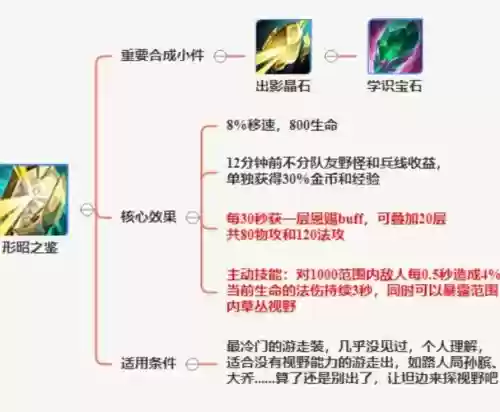 哪些传说辅助装备加技能插图 哪些传说辅助装备加技能插图