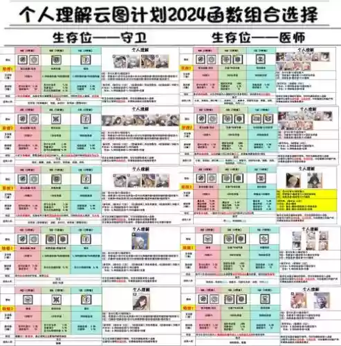 云团计划阵容搭配_1插图1