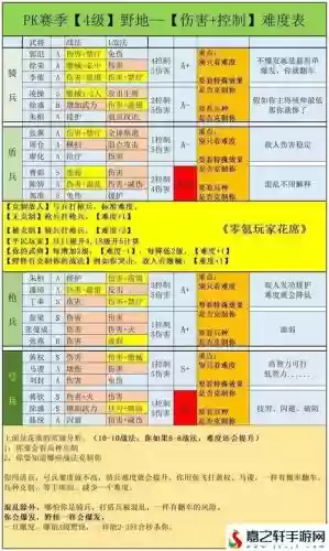 三国志7学技能时机插图1