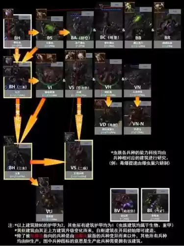 星际称霸虫族任务攻略插图