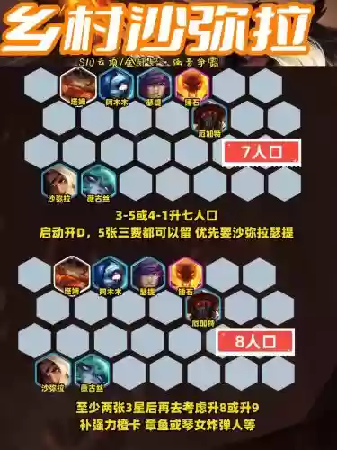 云顶之弈中阵容搭配图_1插图1 云顶之弈中阵容搭配图_1插图1