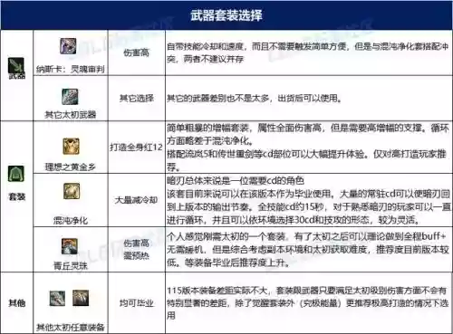 暗刃毕业搭配阵容插图1 暗刃毕业搭配阵容插图1