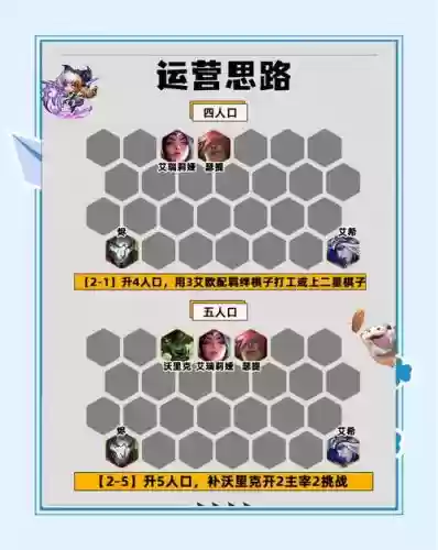 挑战最佳阵容搭配图插图1