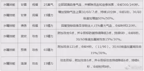 诛仙3贺岁狗年技能_1插图1 诛仙3贺岁狗年技能_1插图1