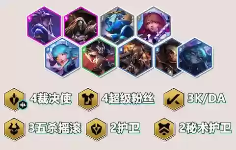 裁决者阵容搭配插图1 裁决者阵容搭配插图1