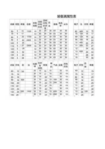 问道装备怎么满属性插图1 问道装备怎么满属性插图1