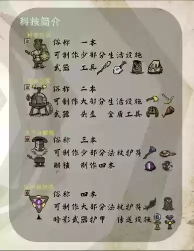 饥荒游戏的攻略视频攻略大全插图