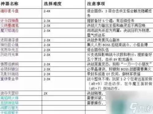 梦幻西游神器任务为完成插图