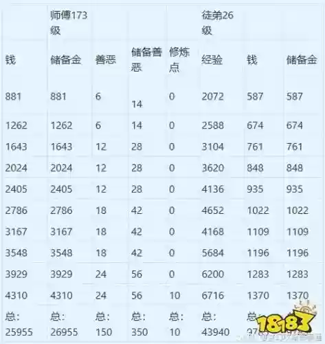 梦幻西游每日任务奖励表_1插图 梦幻西游每日任务奖励表_1插图
