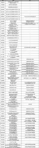 重装机兵4怎么加技能点插图 重装机兵4怎么加技能点插图