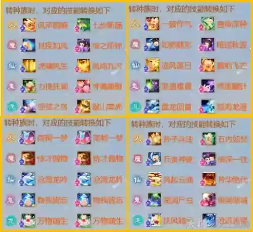 大话西游手游敏宠技能插图 大话西游手游敏宠技能插图