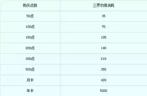 梦幻西游三界功绩换什么用插图1 梦幻西游三界功绩换什么用插图1