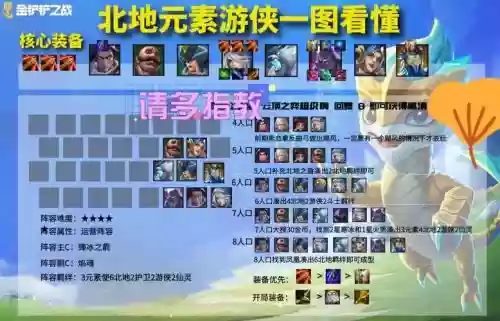 元素极地游侠阵容搭配攻略插图 元素极地游侠阵容搭配攻略插图