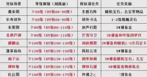 梦幻西游封妖任务怎么打不过插图 梦幻西游封妖任务怎么打不过插图