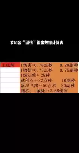 梦幻西游太阳石增加固伤多少_1插图1