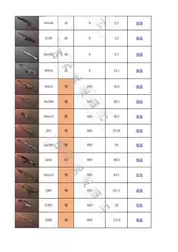 绝地求生怎样购买武器装备插图1 绝地求生怎样购买武器装备插图1