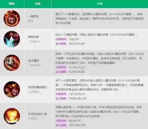 差不多英雄炸弹人技能加点_2插图