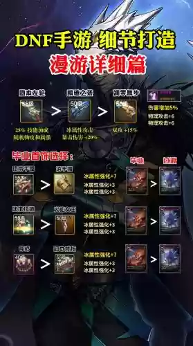 dnf漫游85用哪个武器最好_1插图1 dnf漫游85用哪个武器最好_1插图1