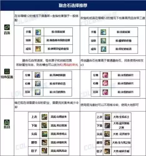 暗刃毕业搭配阵容插图 暗刃毕业搭配阵容插图