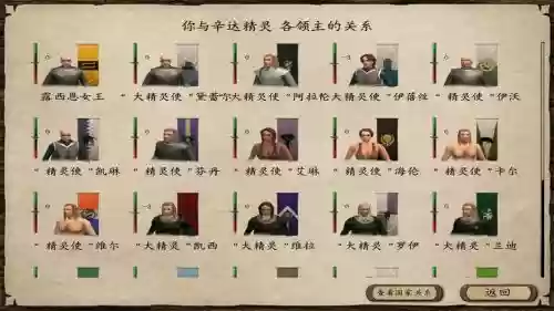 潘德的预言gnpc技能_1插图 潘德的预言gnpc技能_1插图