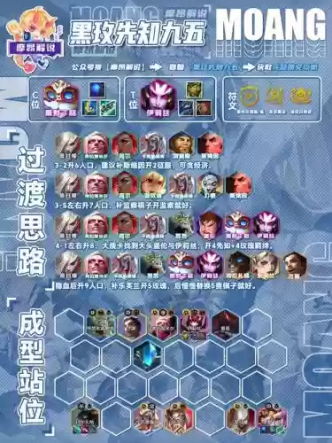 英雄战棋阵容搭配插图1 英雄战棋阵容搭配插图1