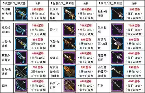 创想兵团远征怎么刷武器插图1 创想兵团远征怎么刷武器插图1