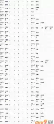 大唐无双制作装备生活技能_1插图1 大唐无双制作装备生活技能_1插图1