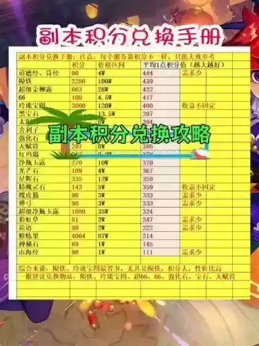 梦幻西游2暗淡碎片加多少积分插图