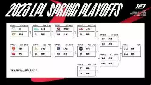 职业选手阵容搭配插图1 职业选手阵容搭配插图1